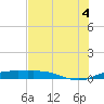 South Padre Island tide chart for Friday, July 4, 2025