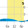 South Padre Island tide chart for Saturday, July 5, 2025