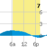 South Padre Island tide chart for Monday, July 7, 2025