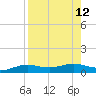 South Padre Island tide chart for Tuesday, August 12, 2025