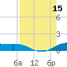 South Padre Island tide chart for Friday, August 15, 2025