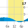 South Padre Island tide chart for Sunday, August 17, 2025