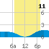 South Padre Island tide chart for Thursday, September 11, 2025