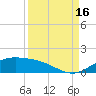 South Padre Island tide chart for Tuesday, September 16, 2025