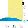 South Padre Island tide chart for Friday, September 5, 2025