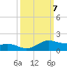 South Padre Island tide chart for Tuesday, October 7, 2025