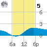 South Padre Island tide chart for Wednesday, November 5, 2025