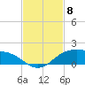 South Padre Island tide chart for Saturday, November 8, 2025