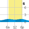 South Padre Island tide chart for Friday, February 6, 2026