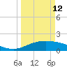 South Padre Island tide chart for Thursday, March 12, 2026