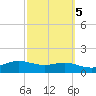 South Padre Island tide chart for Thursday, March 5, 2026