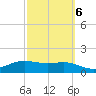 South Padre Island tide chart for Friday, March 6, 2026