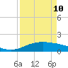 South Padre Island tide chart for Friday, April 10, 2026