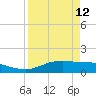 South Padre Island tide chart for Sunday, April 12, 2026