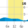 South Padre Island tide chart for Thursday, April 16, 2026
