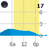 South Padre Island tide chart for Friday, April 17, 2026