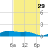 South Padre Island tide chart for Wednesday, April 29, 2026
