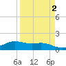 South Padre Island tide chart for Thursday, April 2, 2026