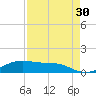 South Padre Island tide chart for Thursday, April 30, 2026