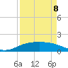 South Padre Island tide chart for Wednesday, April 8, 2026