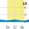 South Padre Island tide chart for Tuesday, May 12, 2026