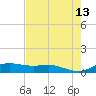 South Padre Island tide chart for Wednesday, May 13, 2026