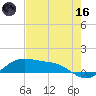 South Padre Island tide chart for Saturday, May 16, 2026
