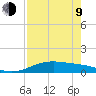 South Padre Island tide chart for Saturday, May 9, 2026