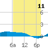 South Padre Island tide chart for Thursday, June 11, 2026