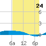 South Padre Island tide chart for Wednesday, June 24, 2026