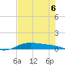 South Padre Island tide chart for Saturday, June 6, 2026
