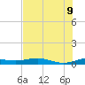 South Padre Island tide chart for Tuesday, June 9, 2026