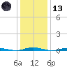 Coates Point tide chart for Wednesday, January 13, 2021