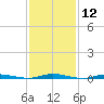 Coates Point tide chart for Friday, February 12, 2021