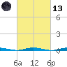 Coates Point tide chart for Saturday, March 13, 2021