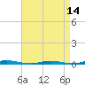 Coates Point tide chart for Wednesday, April 14, 2021