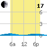 Coates Point tide chart for Thursday, June 17, 2021