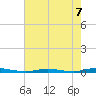 Coates Point tide chart for Saturday, August 7, 2021