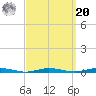 Coates Point tide chart for Monday, September 20, 2021