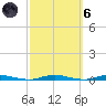 Coates Point tide chart for Wednesday, October 6, 2021