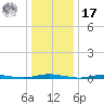 Coates Point tide chart for Monday, January 17, 2022