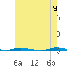 Coates Point tide chart for Thursday, June 9, 2022