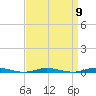 Coates Point tide chart for Friday, September 9, 2022