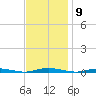 Coates Point tide chart for Wednesday, November 9, 2022