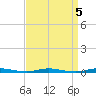 Coates Point tide chart for Wednesday, April 5, 2023