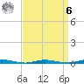 Coates Point tide chart for Thursday, April 6, 2023