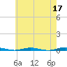 Coates Point tide chart for Wednesday, May 17, 2023