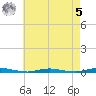 Coates Point tide chart for Friday, May 5, 2023