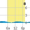 Coates Point tide chart for Monday, May 8, 2023