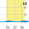 Coates Point tide chart for Monday, June 12, 2023